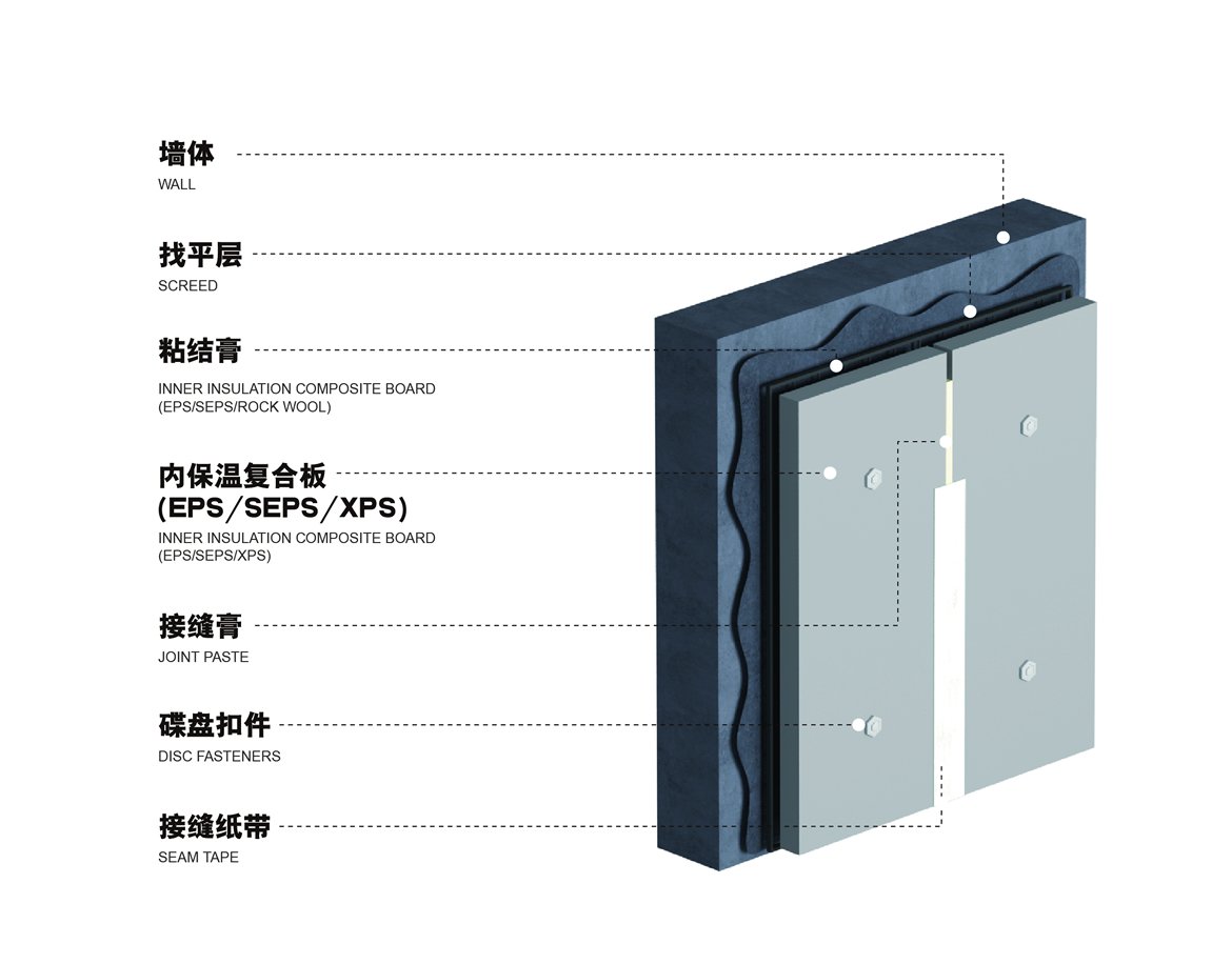 薄抹灰内保温系统
