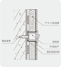 薄抹灰内保温系统