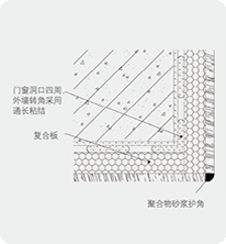 薄抹灰内保温系统