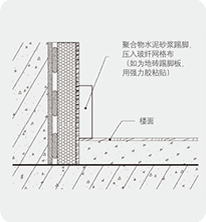 薄抹灰内保温系统