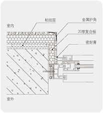 薄抹灰内保温系统