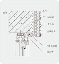 薄抹灰内保温系统