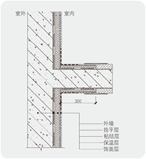 薄抹灰内保温系统