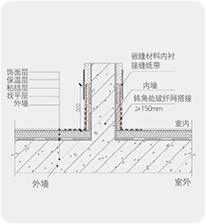 薄抹灰内保温系统